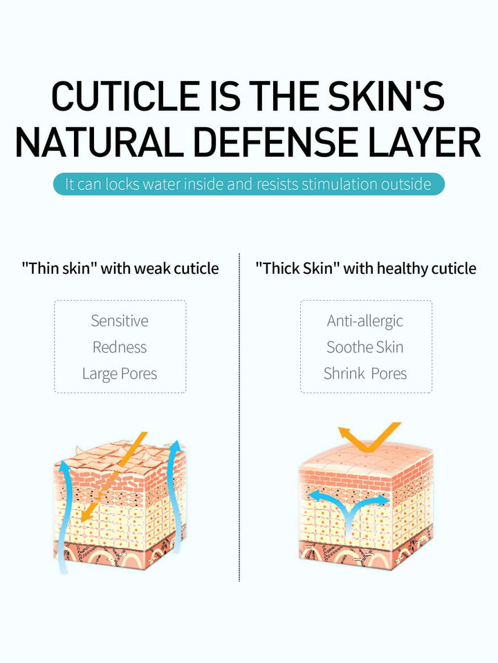 Shein- 12ML Cutin Repair Serum